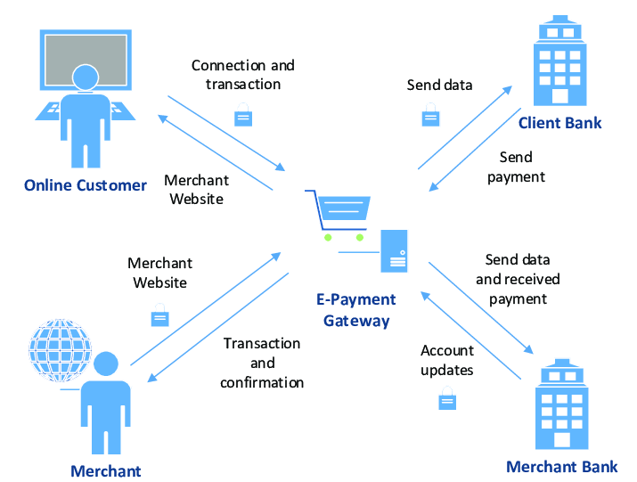 Manfaat Payment Link